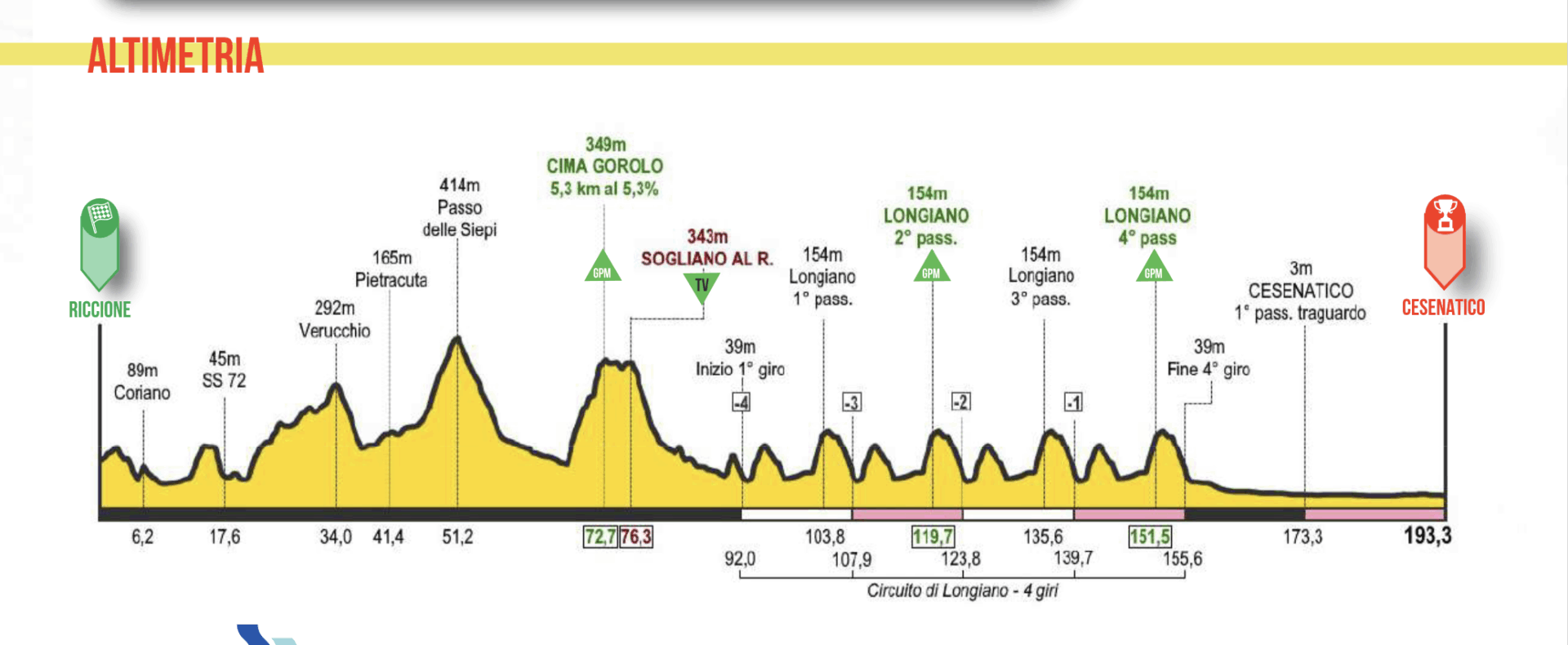 PRESENTATO IL MEMORIAL MARCO PANTANI
