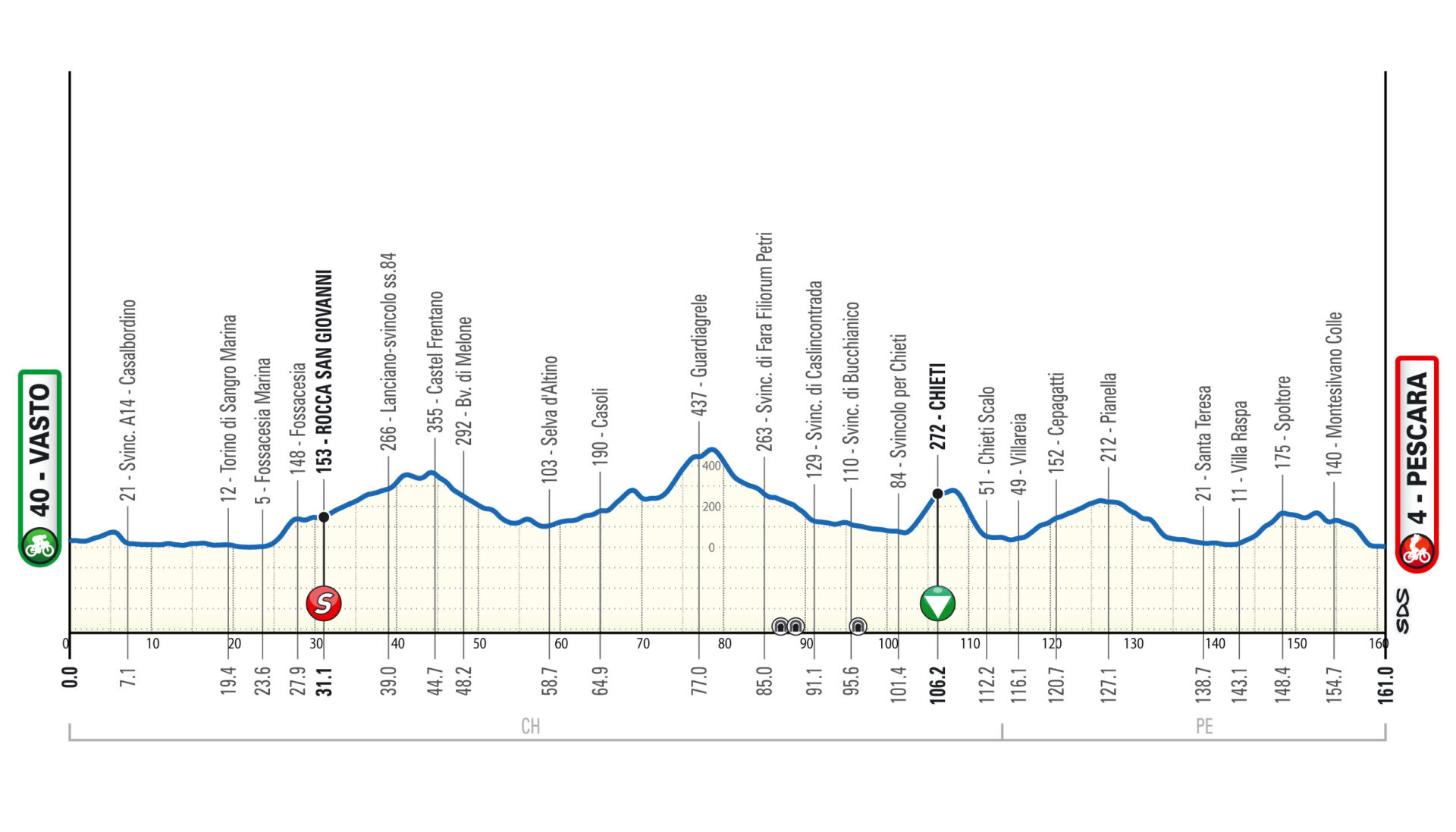 PRESENTATO IL GIRO D’ABRUZZO 2024 – LE TAPPE