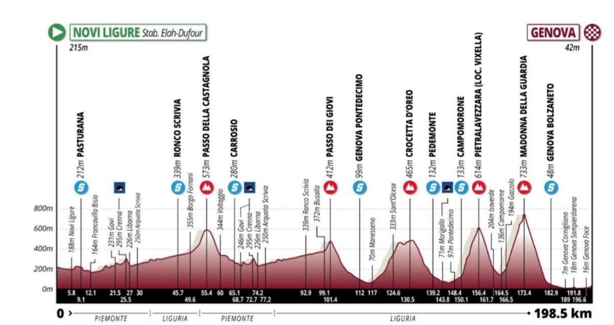 TUTTO PRONTO PER IL GIRO DELL’APPENNINO NUMERO 85