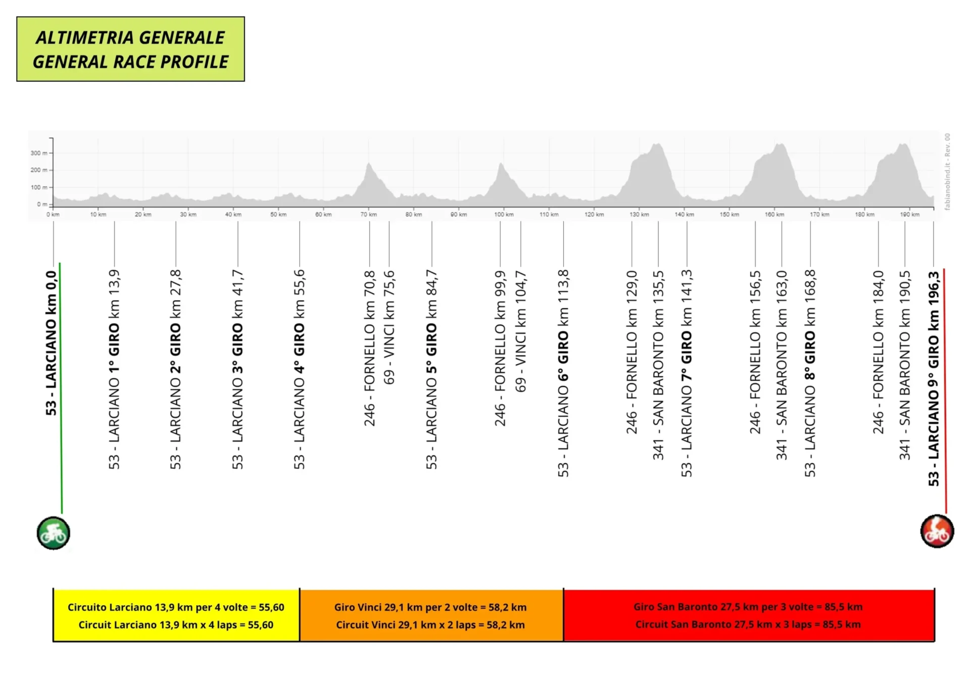 GP INDUSTRIA & ARTIGIANATO DI LARCIANO: SVELATA LA 46^ EDIZIONE