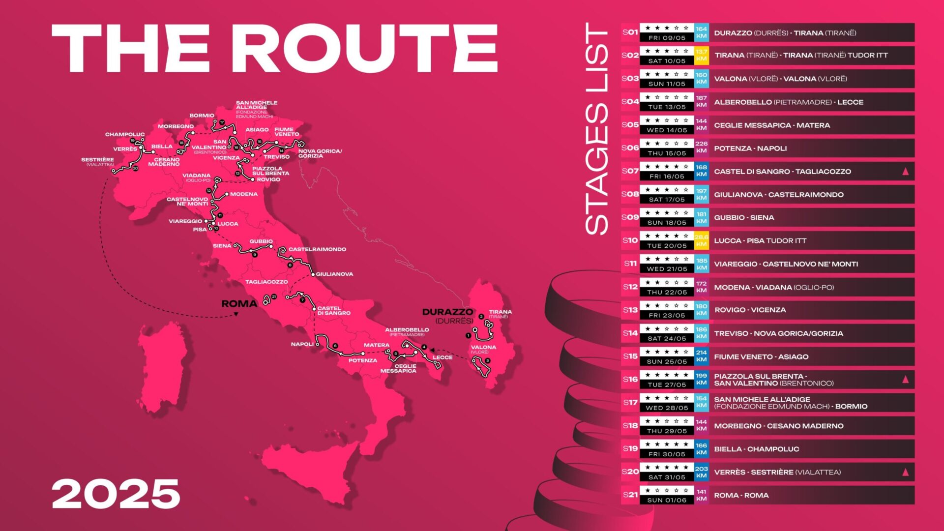 GIRO D’ITALIA 2025: UN PERCORSO ESIGENTE SIN DALLE PRIME TAPPE
